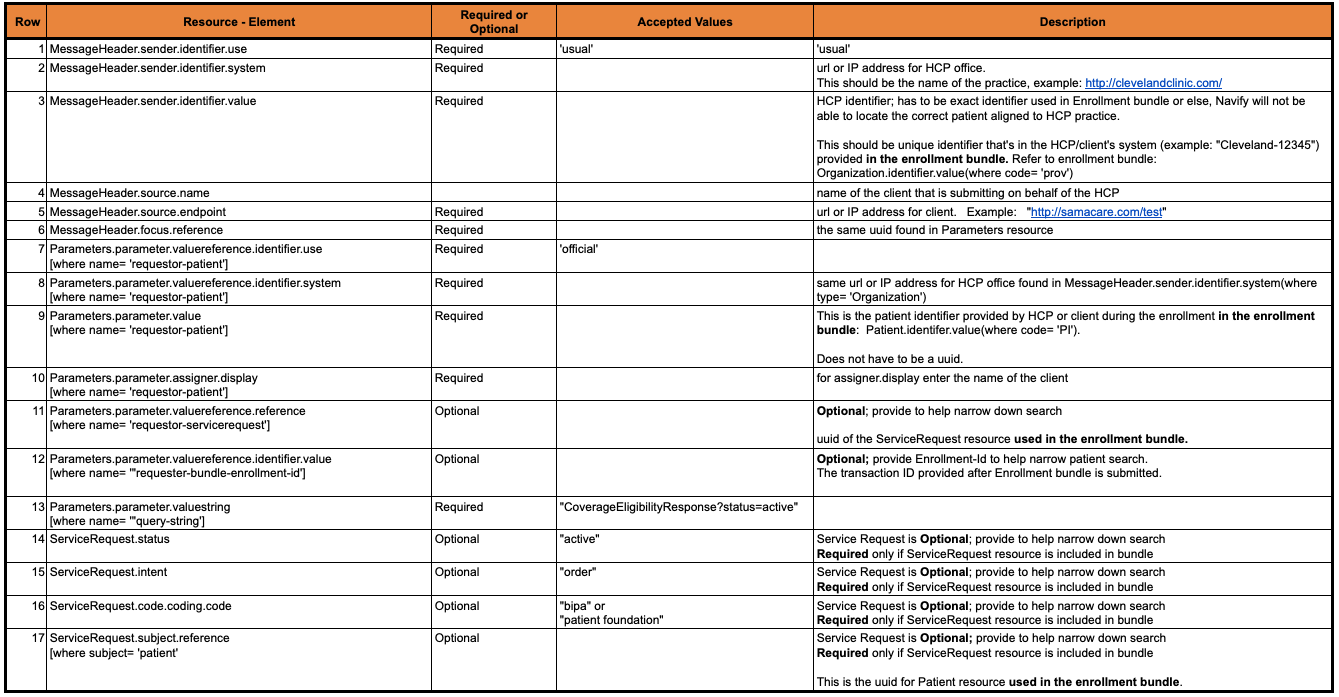 Status Query Mapping